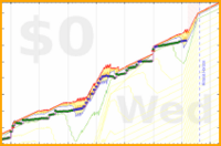 mbork/get-up's progress graph