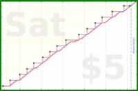 d/fatebook's progress graph