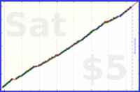 b/ramble's progress graph