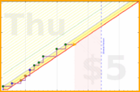 claredragonfly/conjuring's progress graph