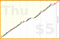 byorgey/chair's progress graph