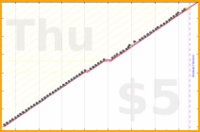 poisson/purchase_plan's progress graph