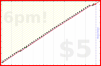 narthur/bottlewash's progress graph