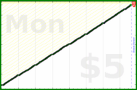 tracy_reader/dailyplanning's progress graph