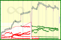 meta/subs's progress graph