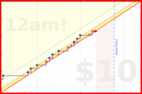 brittany1243/exercise's progress graph