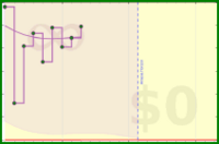 haribol/1s_japa-rounds_hz's progress graph