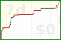 davidhm21/m_bikedaily's progress graph