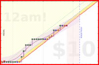 travisp471/stretch's progress graph