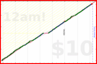 anirudh0102/strength's progress graph