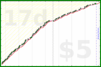 scarabaea/lit_classnotes_anki's progress graph