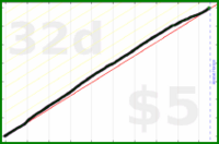 mrneil/hydrate's progress graph