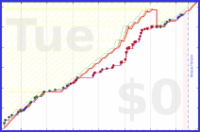 pjh/rolodex's progress graph