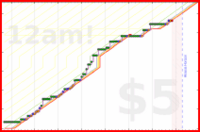 poisson/piano's progress graph