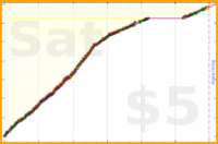 changyan/reading's progress graph