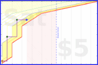 dehowell/ford2021's progress graph