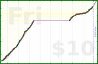 charlieachieves/pullups's progress graph