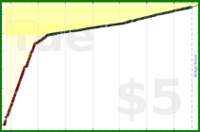 d/paper's progress graph
