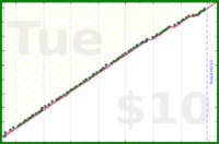 dehowell/kettlebells's progress graph