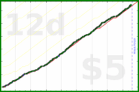 d/lovewins's progress graph