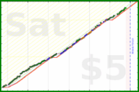 poisson/fibre's progress graph