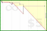 pyng/meta_number_of_goals's progress graph