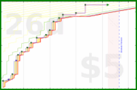 dehowell/mcghee2021's progress graph