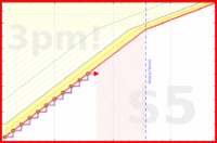 changyan/babynails's progress graph