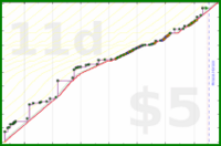 dprianti3/brilliant's progress graph