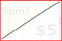 d/freshbooks's progress graph