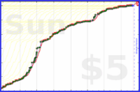 ncyrocks/words's progress graph