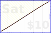 d/squatshot's progress graph