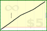 d/caloriefire's progress graph