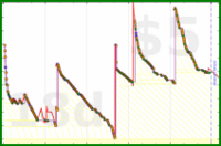 d/bogmail's progress graph