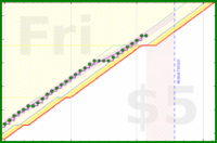 travisp471/sleep_v2's progress graph