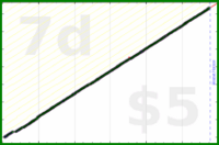 byorgey/clear-anki's progress graph