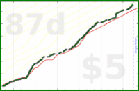 sphynixdc/jigoroshinigami's progress graph