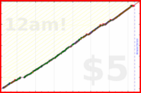 poisson/fatebook's progress graph
