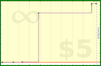 adamwolf/test_fdfsfd's progress graph