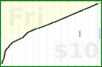 nick/anki's progress graph