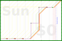 pjh/calengtd's progress graph