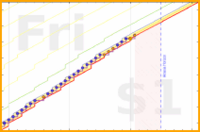 pjh/floss's progress graph