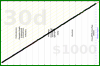 meta/uvi's progress graph