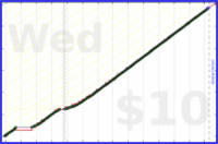 nepomuk/blog's progress graph