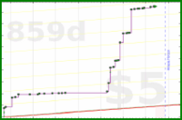 brennanbrown/writing's progress graph