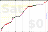 davitenio/zk-backup's progress graph