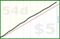 sarahbananah/steps's progress graph