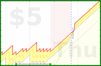 mbork/films's progress graph