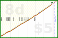 napkin/meditationchance2's progress graph