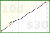 exclamation_mark/friend-log's progress graph